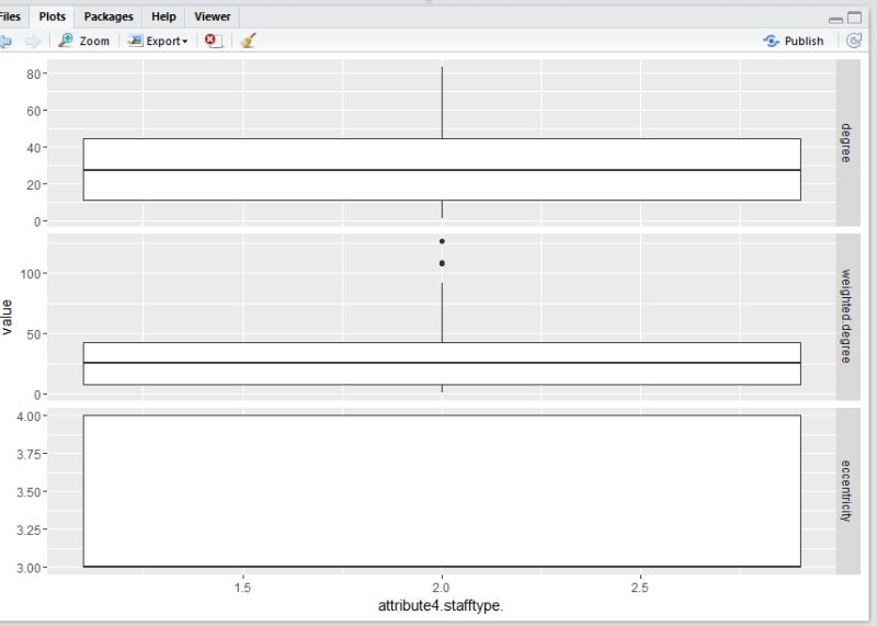 Ggplot2 Side By Side And Vertically Stacked Boxplots In R Stack - Premium Gradient Image Gallery - HD