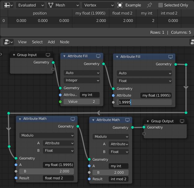 Geometry Nodes Attribute Modulo 2 Is 2 Blender Stack Exchange - Premium Minimal Design - Full HD
