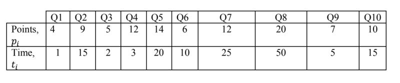 Efficient Algorithm For This Optimization Problem Dynamic Programming Computer Science Stack - Best Gradient Arts in Desktop
