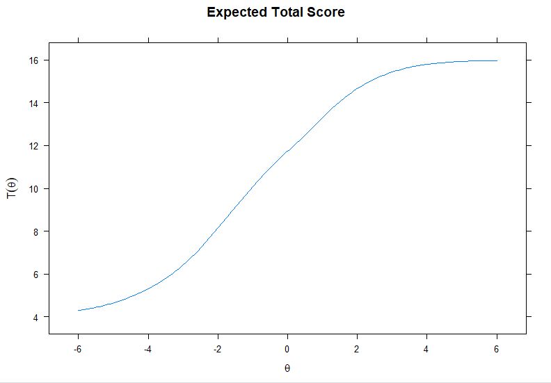 R Save Plot From Mirt Inside A Function Stack Overflow - Best Landscape Pictures in HD
