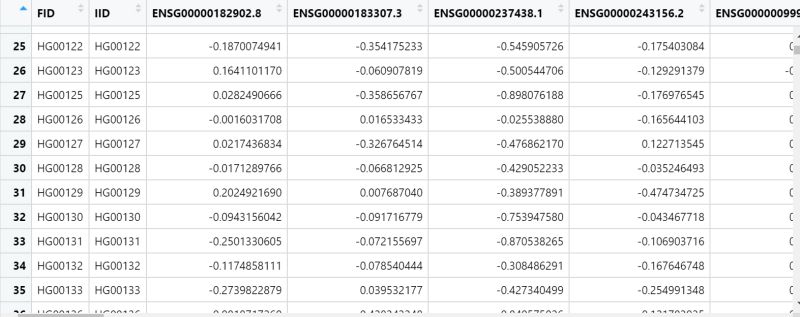 Gene Co Expression Network Analyses The Pearson Correlation Was - Classic Minimal Picture - Retina