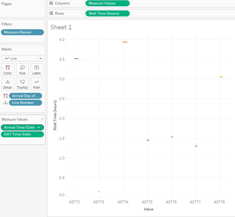 Tableau Tutorial 91 How To Display Y Axis Title Value In Horizontal - Vintage Illustration Collection - Mobile Quality