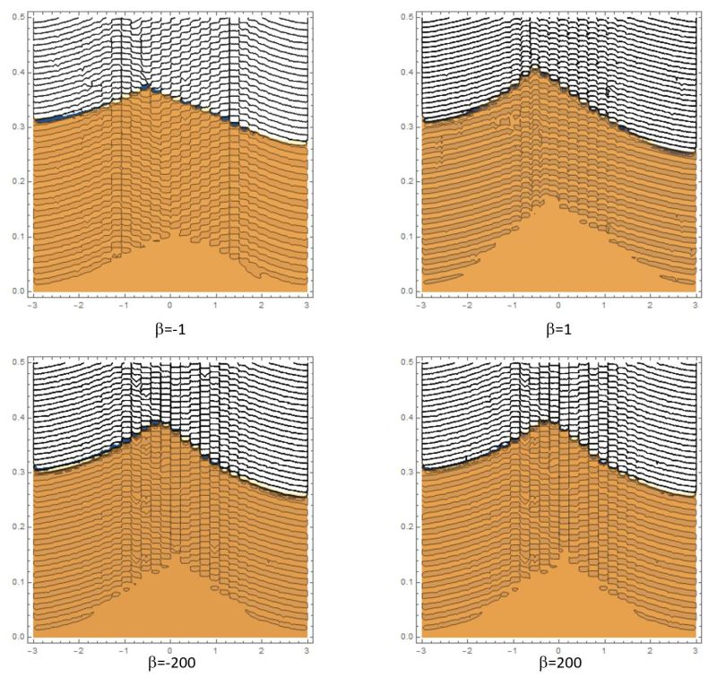Github Matejpoletar Numerical Methods For Pde Dune Solving Partial - Minimal Photos - Ultra HD Mobile Collection