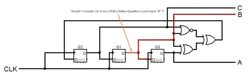 Flipflop Sequential Synchronous Circuit Electrical Engineering - Colorful Image Collection - Ultra HD Quality