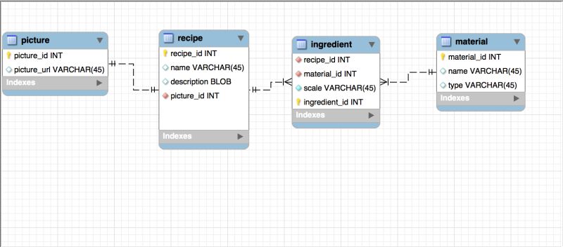 Java Why Mapped List Is Empty Stack Overflow - City Arts - Creative Full HD Collection