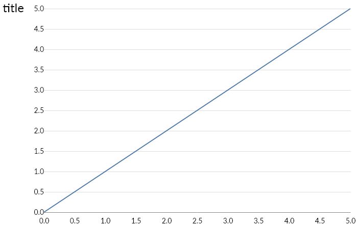Fl Chart Axis Title Not Aligning With The Bar When Rotateangle Is Used - Stunning Full HD Colorful Images | Free Download