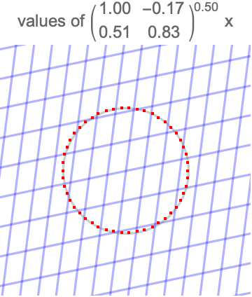 Functional Analysis Spectral Radius Formula Mathematics Stack Exchange - Geometric Images - Elegant 4K Collection