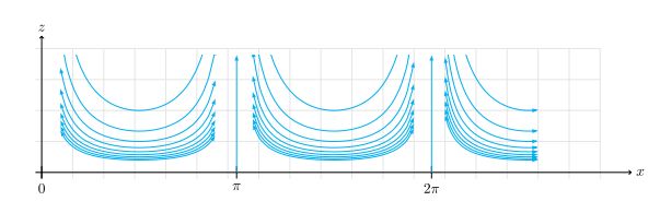 Fluid Dynamics Particle Paths And Standing Waves Mathematics Stack - Gorgeous Colorful Illustration - Mobile