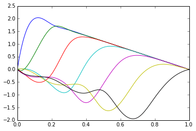 Differential Equations Changing A Wave Simulation Mathematica Stack Exchange - Download Classic Mountain Design | Desktop