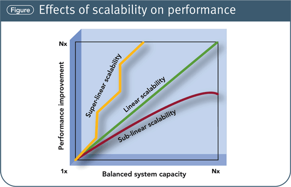 When Hashmap Fails Hyperloglog Redis Scalability - Creative Abstract Texture - HD