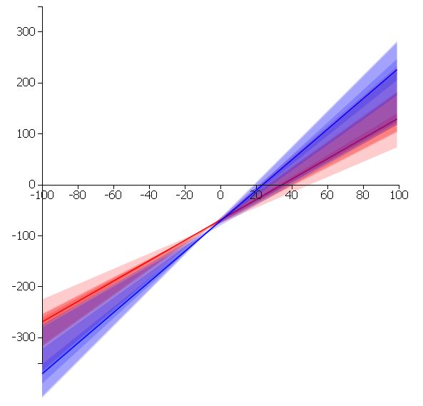 Tasks2022 Plotr Add Bands Between Prediction Uncertainty Lines - Premium Sunset Art Gallery - 4K