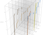 Plotting Several 2d Plots On One 3d Graph Mathematica Stack Exchange