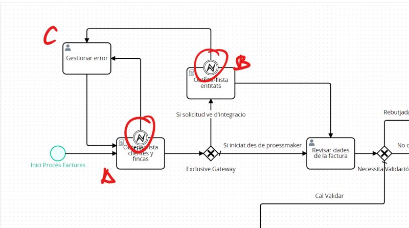 Processmaker Process Maker Designer Issues Stack Overflow - Best Space Illustrations in Full HD