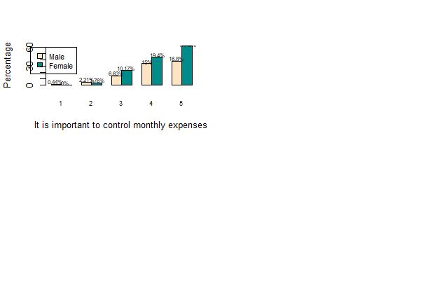 Ggplot2 R Calculating Percentage For Likert Scale And Creating Barplots With Those - Download Stunning Space Photo | HD