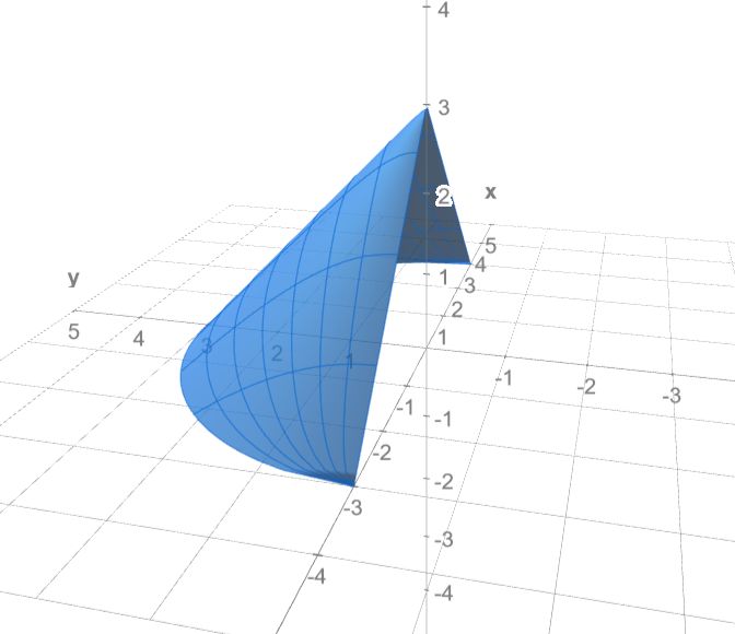 Integration Spherical Coordinates In A Solid Mathematics Stack Exchange - Premium Minimal Photo Gallery - Mobile
