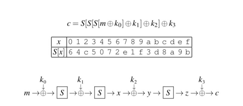Enhancing Differential Linear Cryptanalysis Cryptography Stack Exchange - City Pattern Collection - Desktop Quality