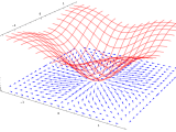 Plotting How To Combine Vectorplot And Plot3d Mathematica Stack