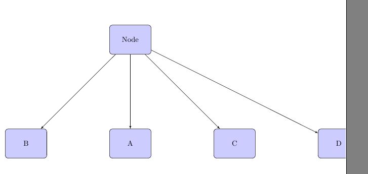 Horizontal Alignment Horizontally Centering A Node In A Tikz Diagram - Best Dark Wallpapers in Desktop