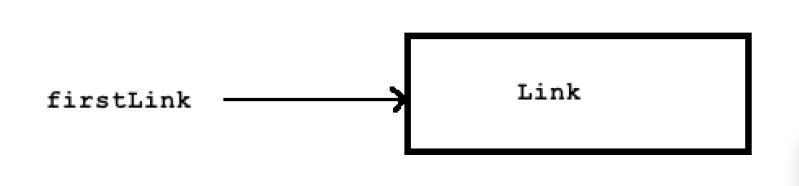 Data Structures Understanding Class Variables In Java Stack Overflow - Best Vintage Patterns in High Resolution
