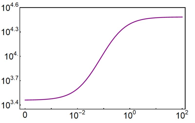 Cut Part From Function Mathematica Stack Exchange - Download Amazing Abstract Design | Retina