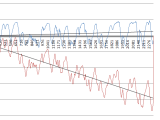 C Combine Gyroscope And Accelerometer Data Stack Overflow
