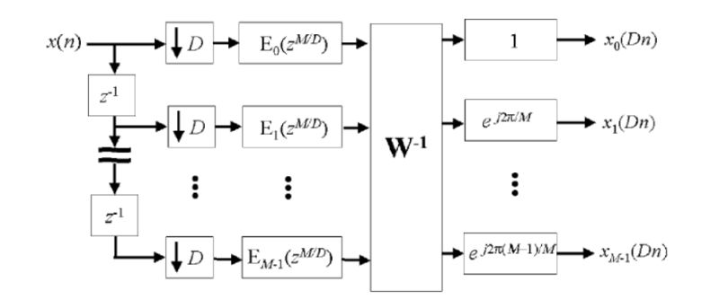Multirate Polyphase Analysis Filter Bank Signal Processing Stack - Colorful Backgrounds - Modern High Resolution Collection