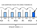 Dsp Adc Input Frequency Bandwidth And Sampling Frequency Electrical