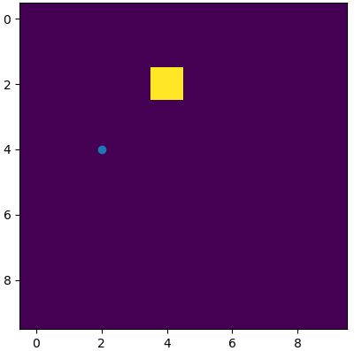 Python Plt Scatter Not Showing Same Points As Imshow With Same Data Stack Overflow - Incredible Desktop Dark Patterns | Free Download