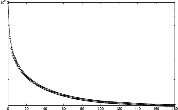 Statistical Mechanics Why Are Large Scale Structures Isotropic In The - Premium Gradient Image Gallery - High Resolution