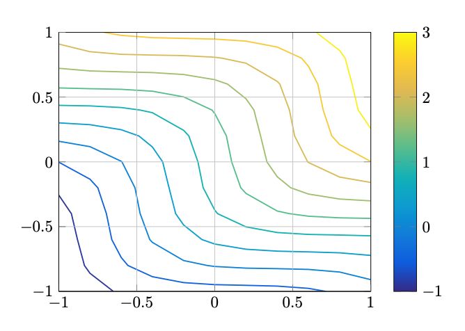 Pgfplots Dynamic Opacity Tex Latex Stack Exchange - City Pattern Collection - HD Quality