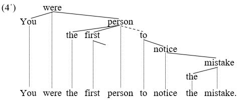 Complement Vs Adjunct Modifier English Language Usage Stack Exchange - Premium Sunset Design Gallery - Desktop