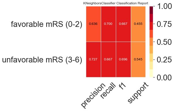 Python 3 X Changing Yellowbrick Visiualization Colors Stack Overflow - Premium Dark Art Gallery - Mobile