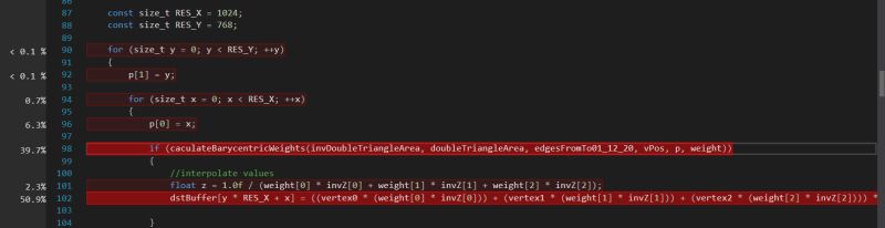 C Software Rasterization Implementation Speed Up Ideas Stack Overflow - Stunning Retina Sunset Photos | Free Download