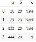 result