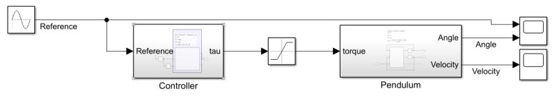 Use Feedforward To Control A Simple Pendulum Open Loop System - Retina City Images for Desktop