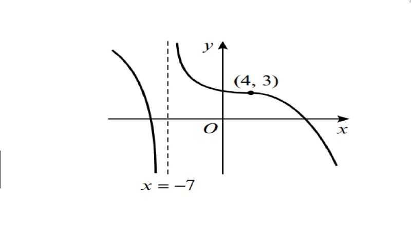 Calculus Differentiability And Inflection Point Mathematics Stack Exchange - Full HD Abstract Photos for Desktop