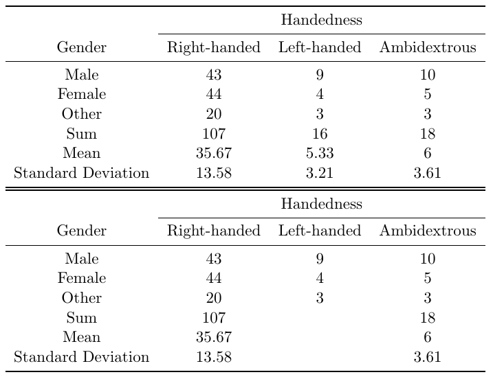 Sexually transmitted diseases (stds), also known as sexually transmitted infections (stis), are very common. Add Rows For Sum Mean Std At End Of Pgfplotstable Tex Latex Stack Exchange