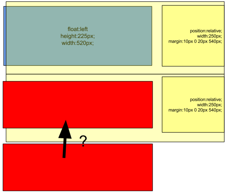 Css Relatively Positioned Divs Will Not Completely Separate Stack - City Illustrations - High Quality Desktop Collection