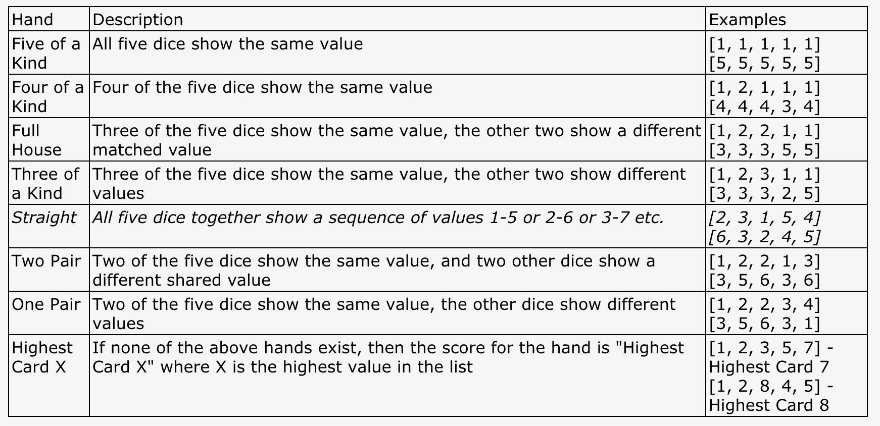 Solved Dice Roll Solutionzip Dice Roll Dice Display Solutions 29In this article we emulate N Dice rollerGiven N the task is to create a Java program which outputs N random numbers where each number is in the range 1 to 6 inclusiveSuch type of emulation can be used in games and apart from that some similar variations of the problem statement can be used in several other applications.