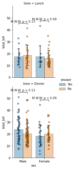 Plot with annotations