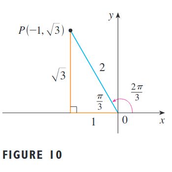 Solution Trigonometric Ratios Table Studypool - Abstract Images - Ultra HD High Resolution Collection