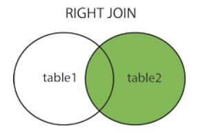 Sql The Right Join For The Right Situation Data Science Stack Exchange - Premium Abstract Background Gallery - Full HD