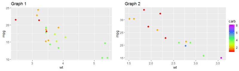 Set Fixed Continuous Colour Values In Ggplot2 Plot In R Example Code - HD Minimal Photos for Desktop