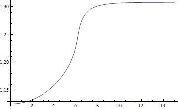 Differential Equations Ode And Bvp Ndsolve Errors Mathematica - HD Sunset Photos for Desktop