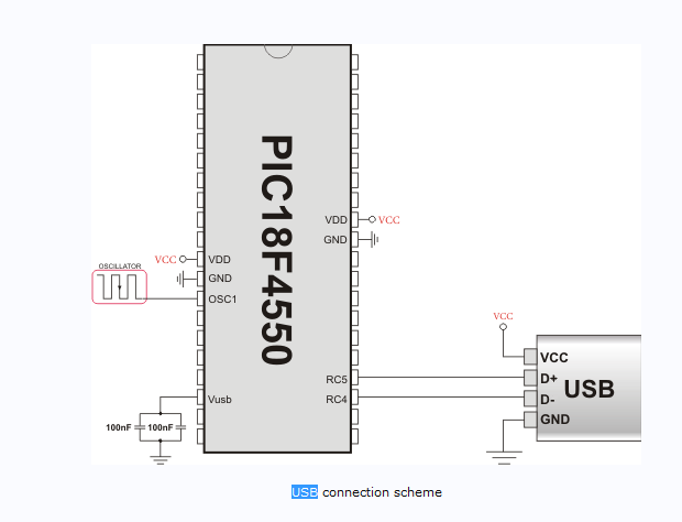 Pic18f45550 Usb Problem Stack Overflow