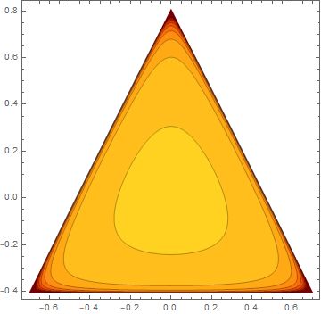 Plotting Smoother Outlines Of Regionfunction In Contourplot - Nature Design Collection - Full HD Quality