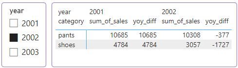 Powerbi Year Over Year Difference In Power Bi Matrix With Year Filter Stack Overflow - Light Background Collection - 8K Quality