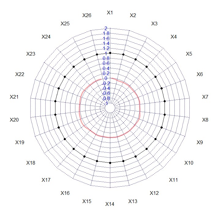 Radarchart In R How To Increase Width Of A Single Radial Axis radarchart-in-r-how-to-increase-width-of-a-single-radial-axis