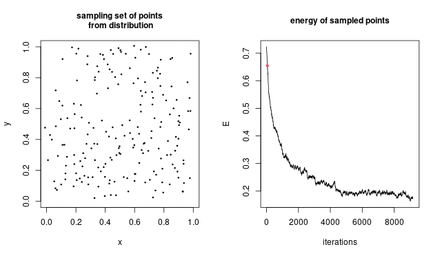 Sampling Generate A Point Cloud Distributed According To A Boltzmann - Beautiful Geometric Design - 8K