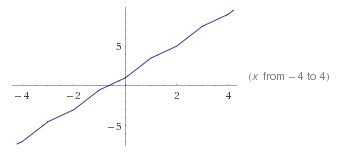 Calculus Strictly Increasing On R Mathematics Stack Exchange - Premium Abstract Wallpaper Gallery - Full HD